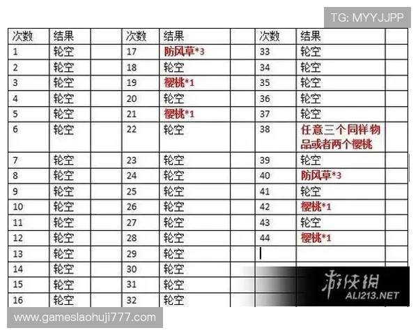 专业玩家分享的老虎机游戏技巧,助你在赌场中稳操胜券 专业玩家分享的老虎机游戏技巧,助你在赌场中稳操胜券