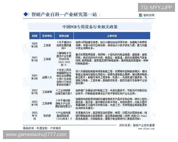 PP电子行业的市场分析与未来五年发展前景预测