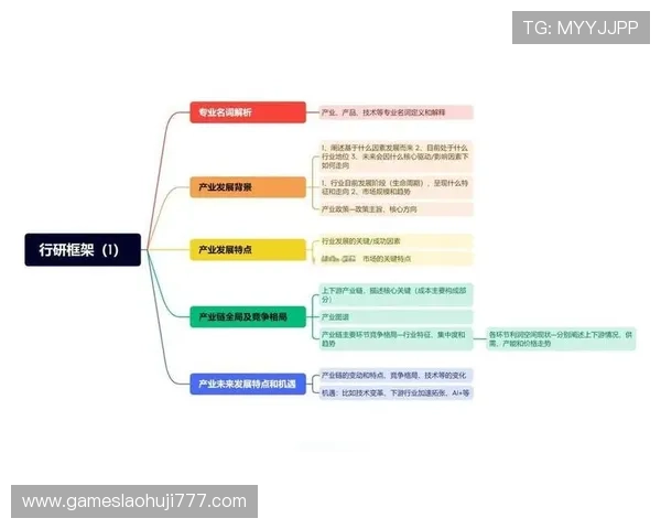 优化老虎机分成合作方案的实用建议与行业趋势预测