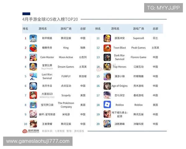 gb游戏排行最新2024年最全排行榜推荐,帮你轻松找到最热门的游戏体验 gb游戏排行最新2024年最全排行榜推荐,帮你轻松找到最热门的游戏体验