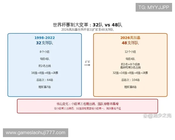 2026年足球世界杯48队赛制调整对中国队晋级策略的影响分析